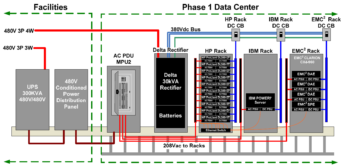 Detailed data center diagram