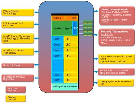 Diagram for 'Intel QuickPath Interface' 