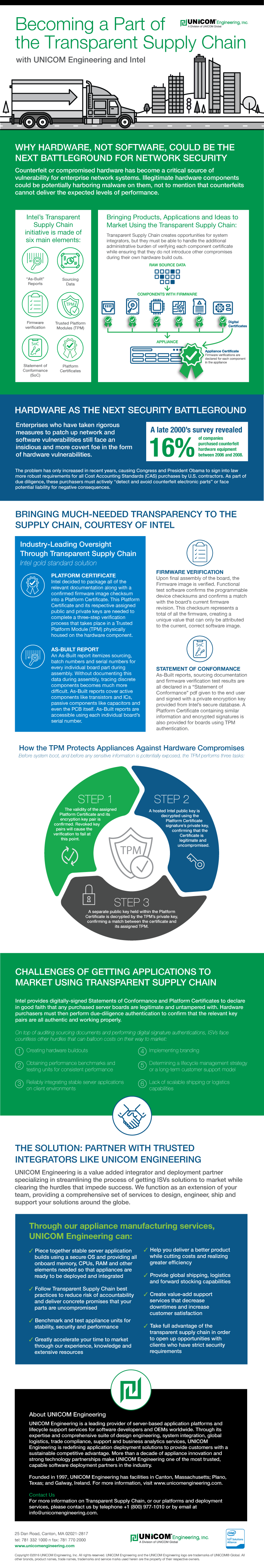 Infographic - UNICOM Engineering Transparent Supply Chain