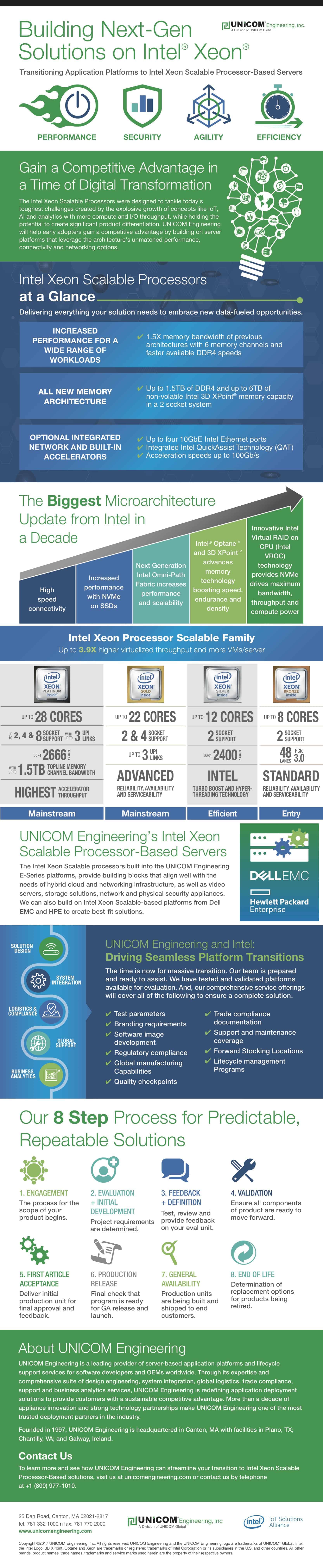 Intel Xeon Processor Infographic Final