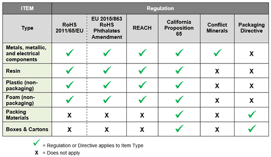 applicability table infographic