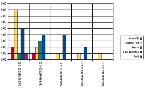 pareto report example