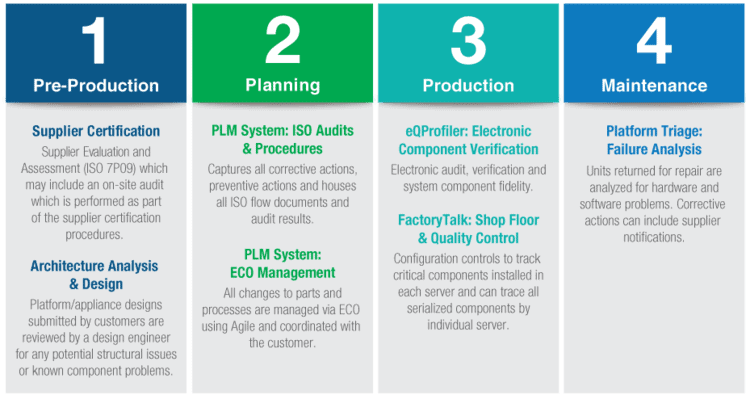 UNICOM Engineering’s Manufacturing Process