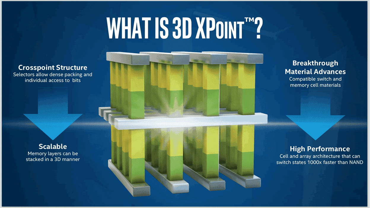 A diagram showing 3D XPoint