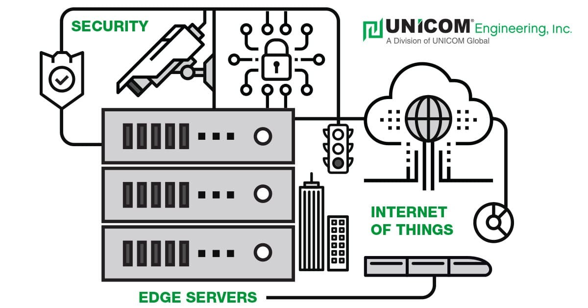 Security technology graphic with UNICOM's logo