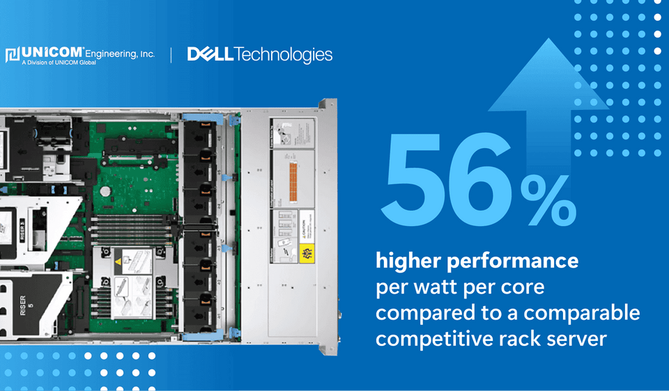 Scalable Infrastructure for Solution Delivery
