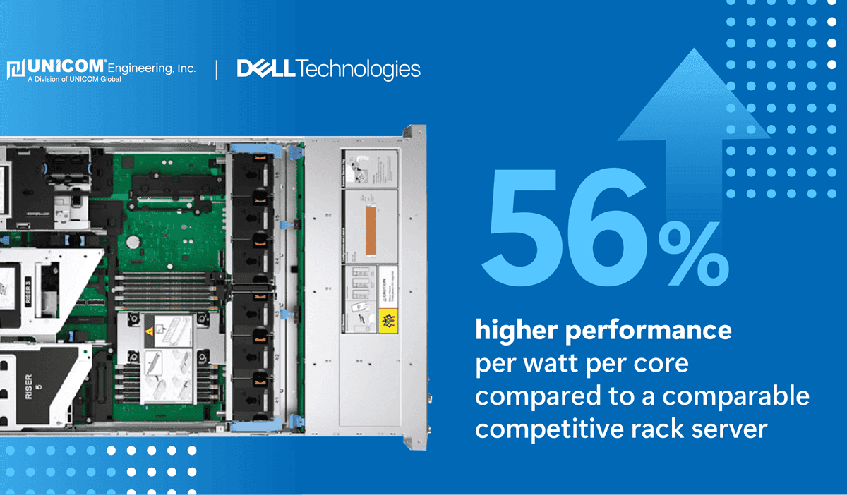 Scalable Infrastructure for Solution Delivery