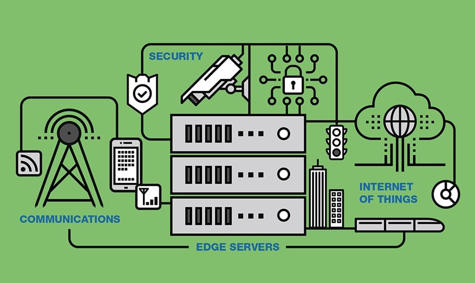 diagram of a stack of 3 IT appliances with connections to cloud, surveylance and communications services
