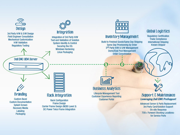 application deployment infographic feature