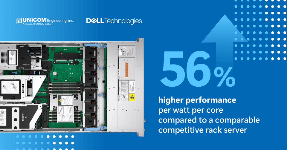Scalable Infrastructure for Solution Delivery