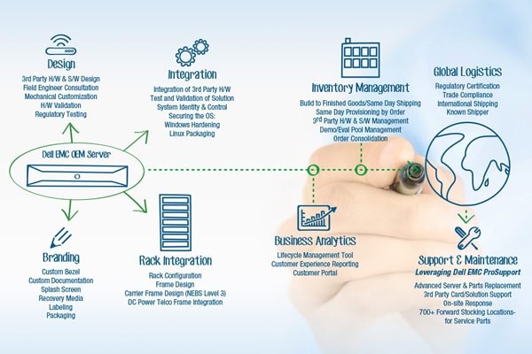 application deployment infographic feature