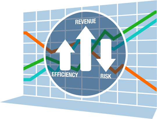 two arrows pointing upwards for efficiency and revenue and one arrow pointing down for risk in a circle on a graph background