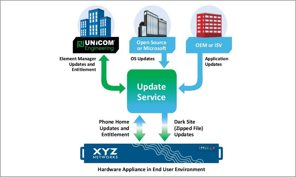 diagram of the top five considerations for deploying next-gen appliances
